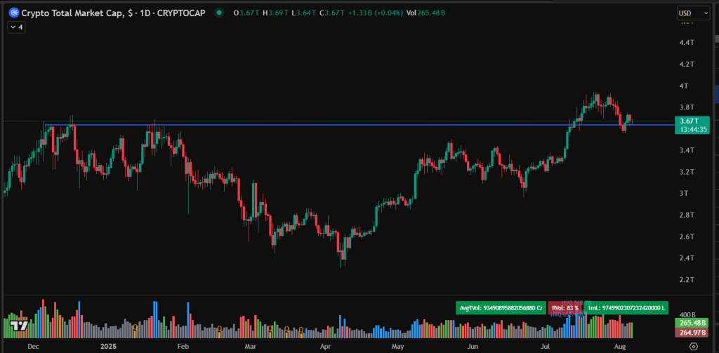krüptoraha market cap 2025