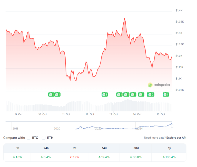 BNB-hind-15.10.2025