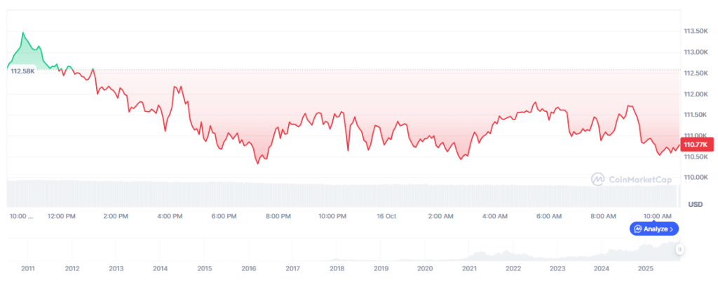 Bitcoin-hind-16.10.2025