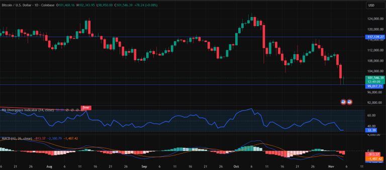 BTCUSD-06.11.2025