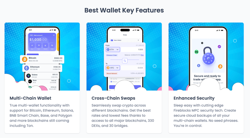 Best-Wallet-funktsioonid-27.11.2025