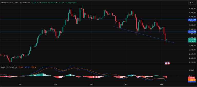 ETHUSD-05.11.2025