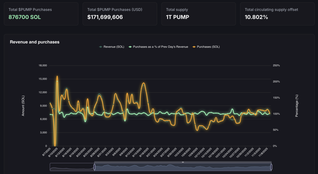 $PUMP-ostud-11.11.2025
