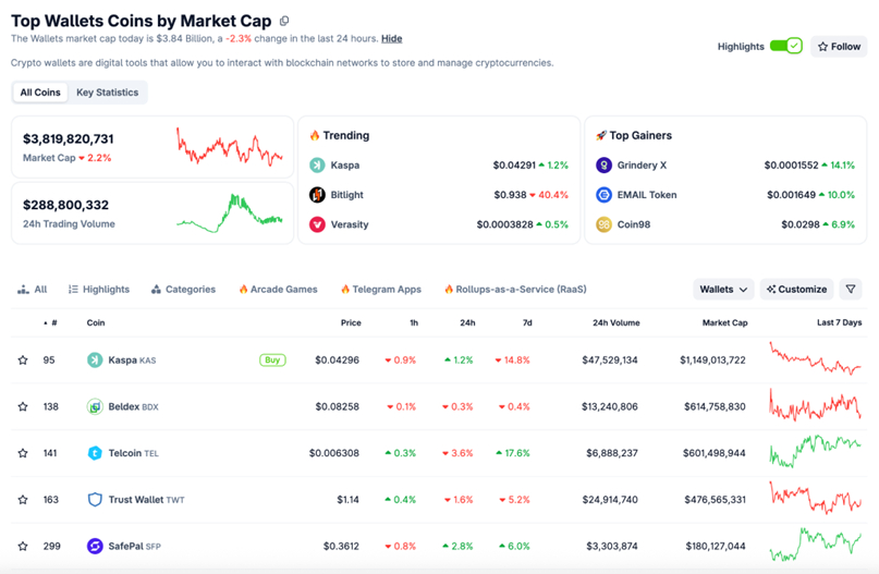 TOP-Wallet-krüpto-27.11.2025