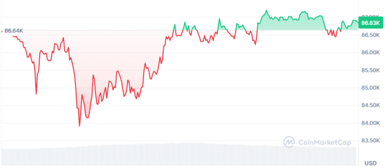 Bitcoin-02.12.2025
