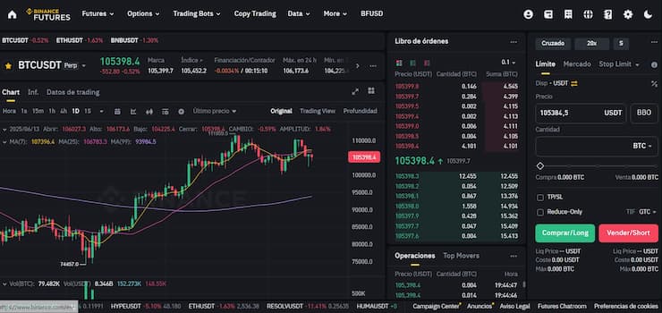 Binance futuro solana