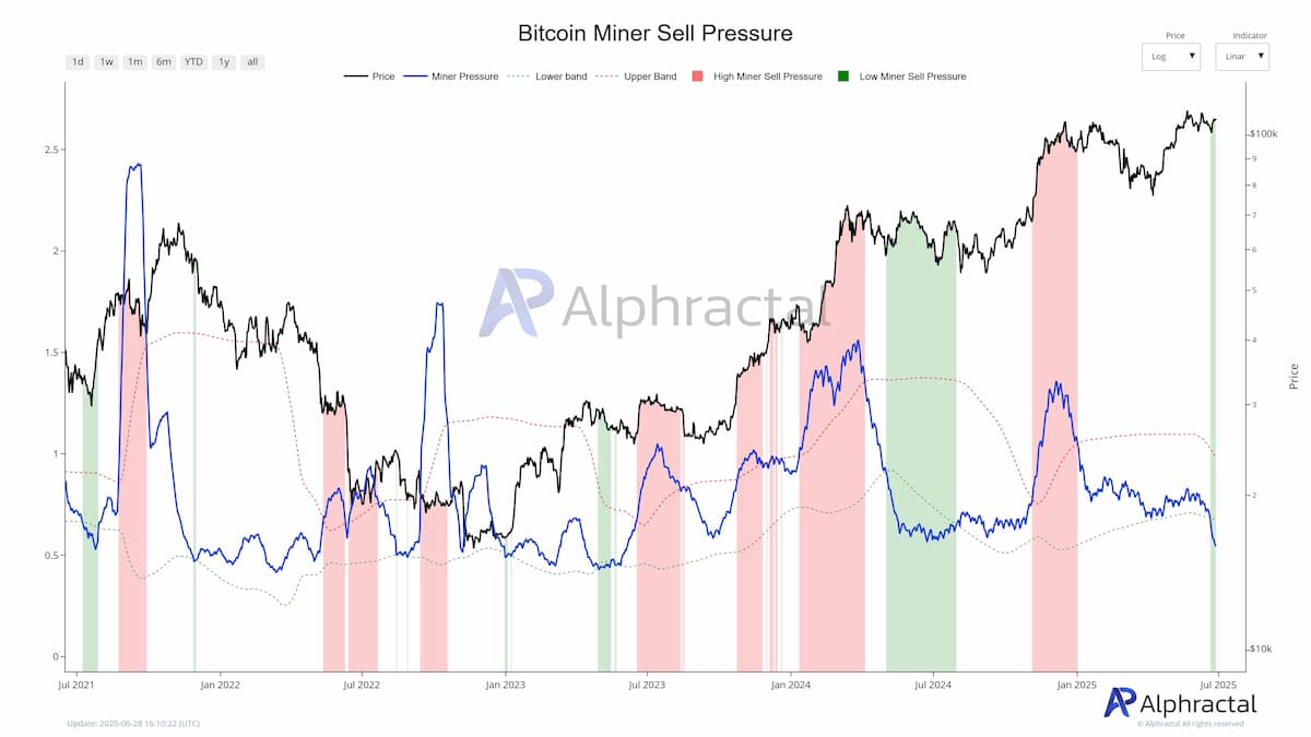 minado de bitcoin