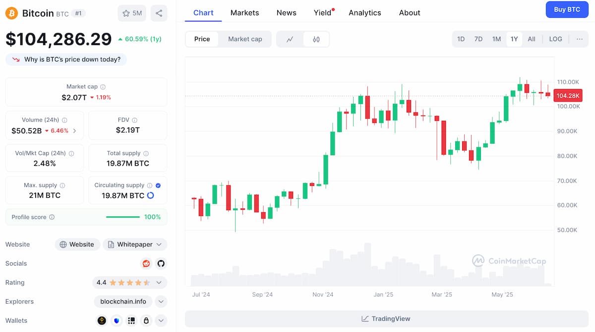 precio de bitcoin