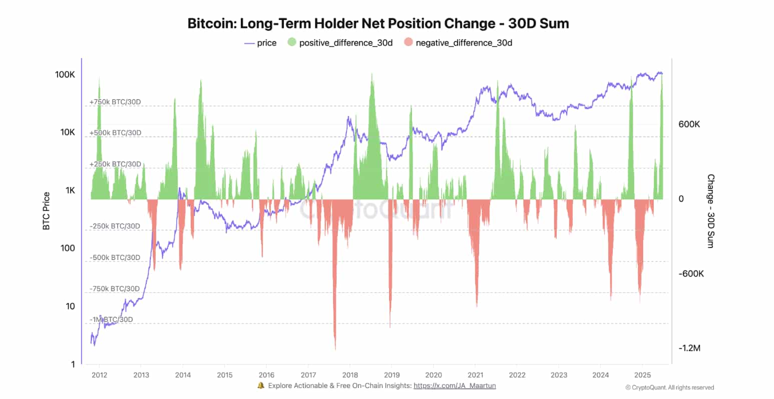 btc se acerca a una carrera alcista