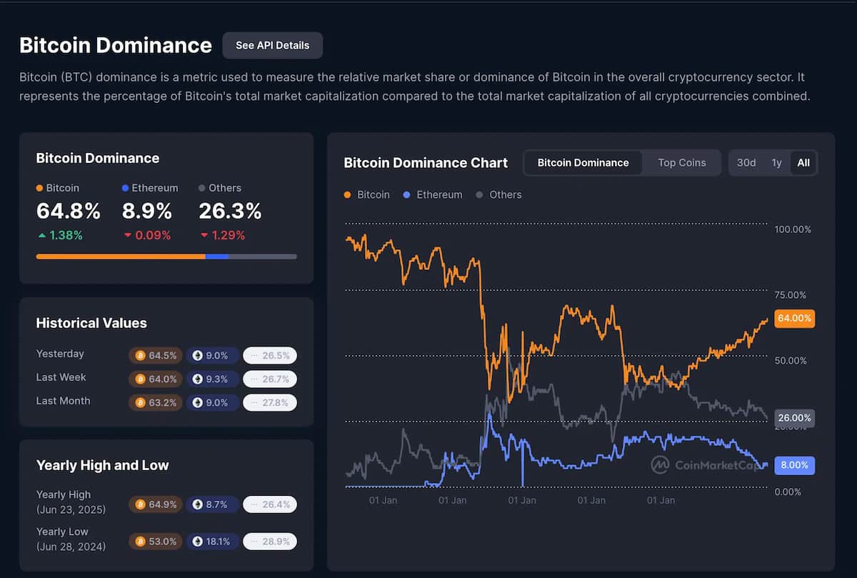 dominancia del bitcoin