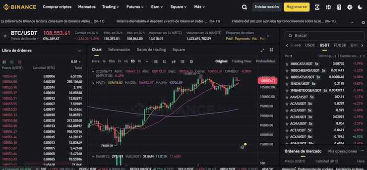 para futuros de ethereum