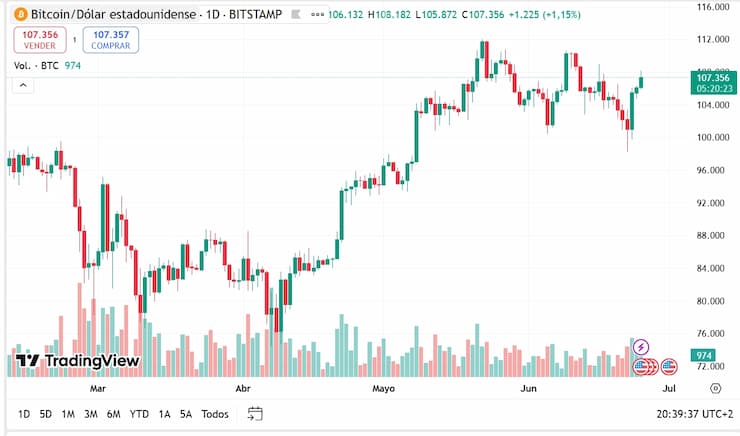 prevision de BTC1