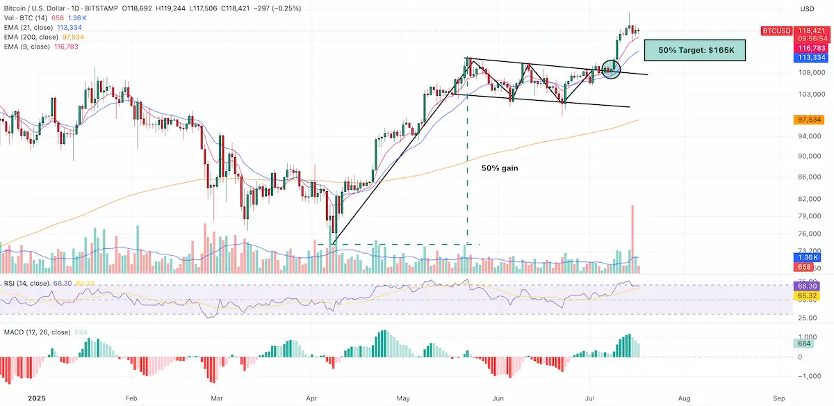 btcusd