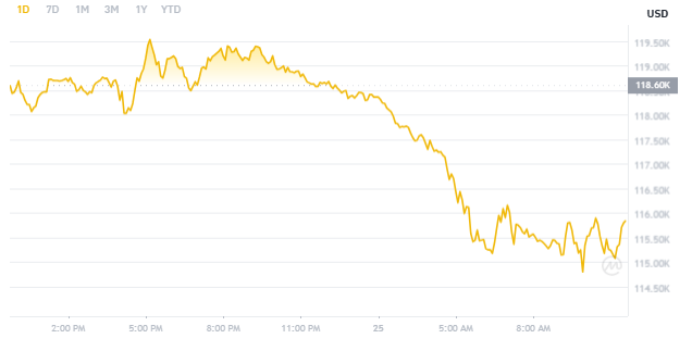 bitcoin