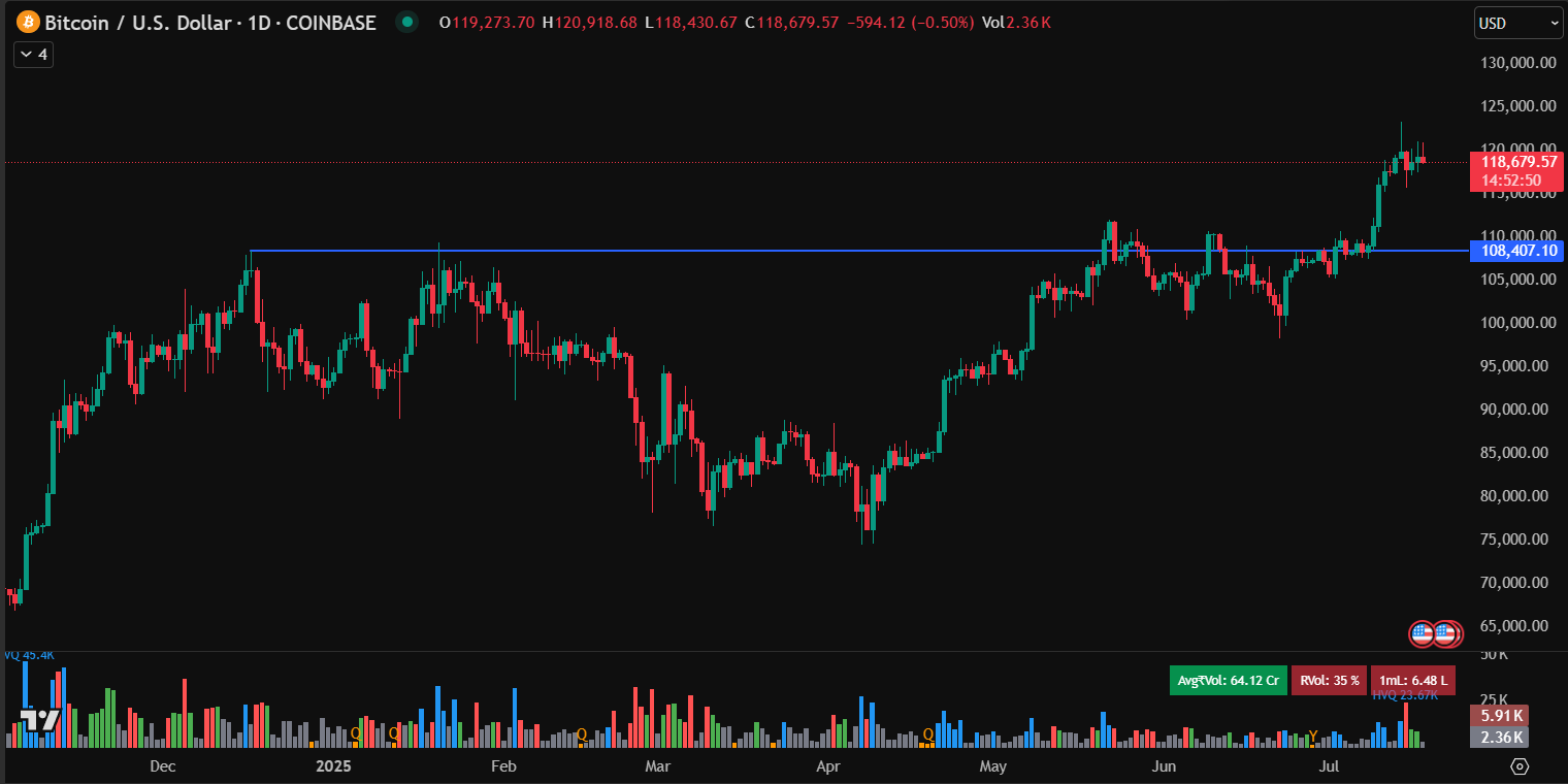 btc sube