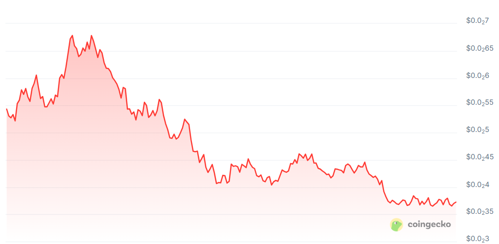 pump cae