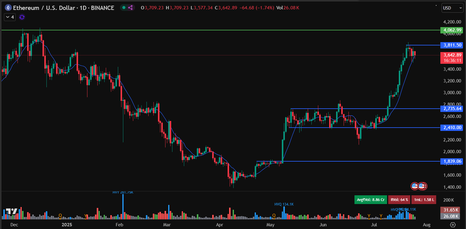 ethereum usd