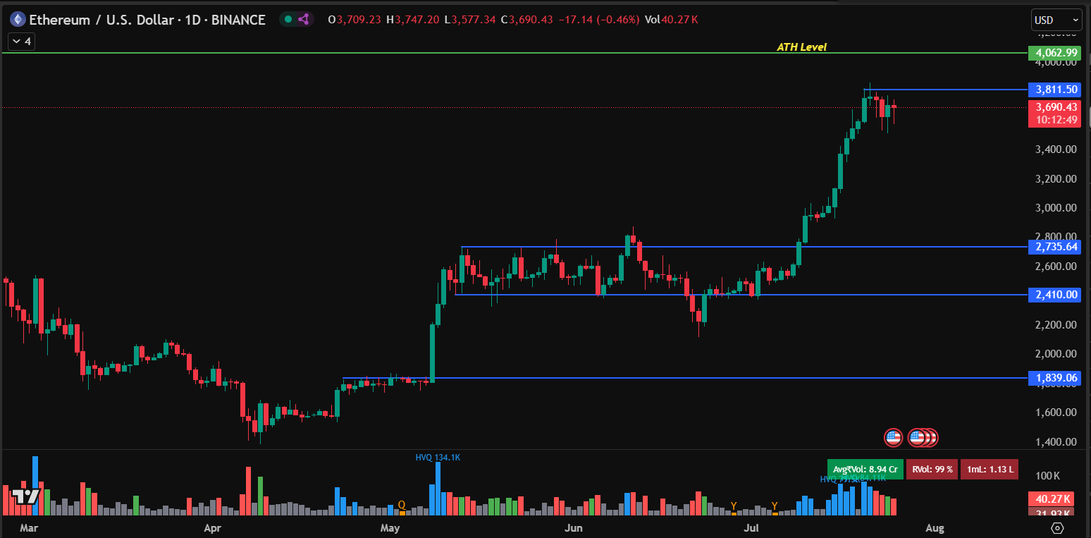 ethereum usd