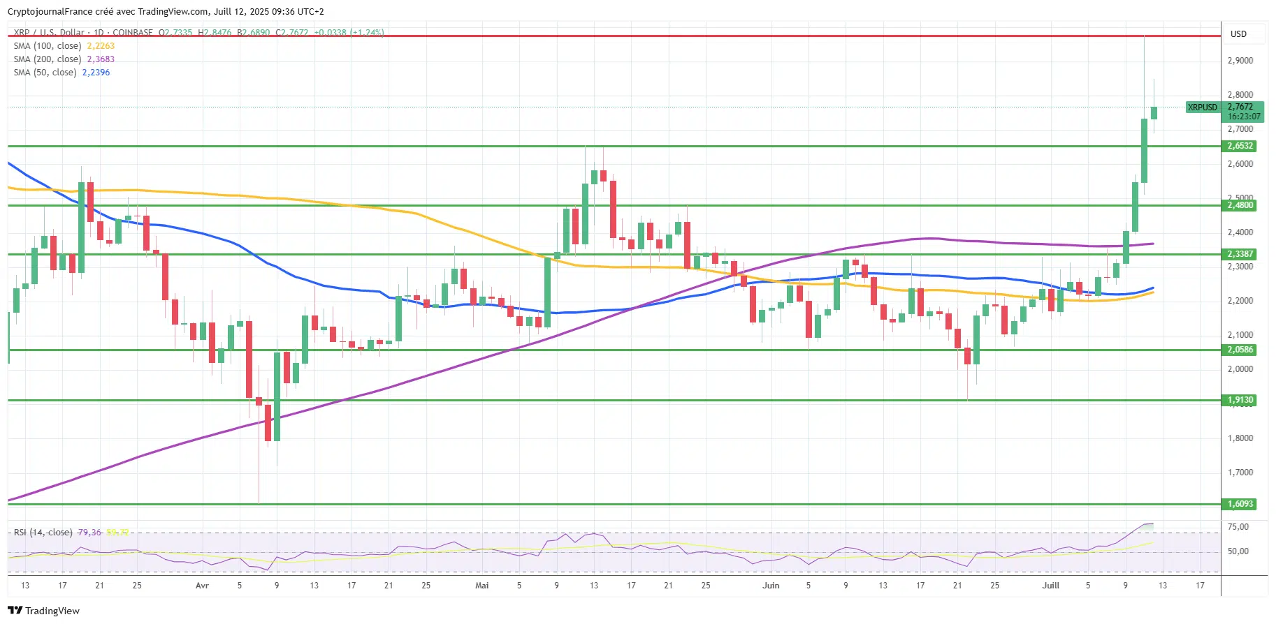 precio de xrp