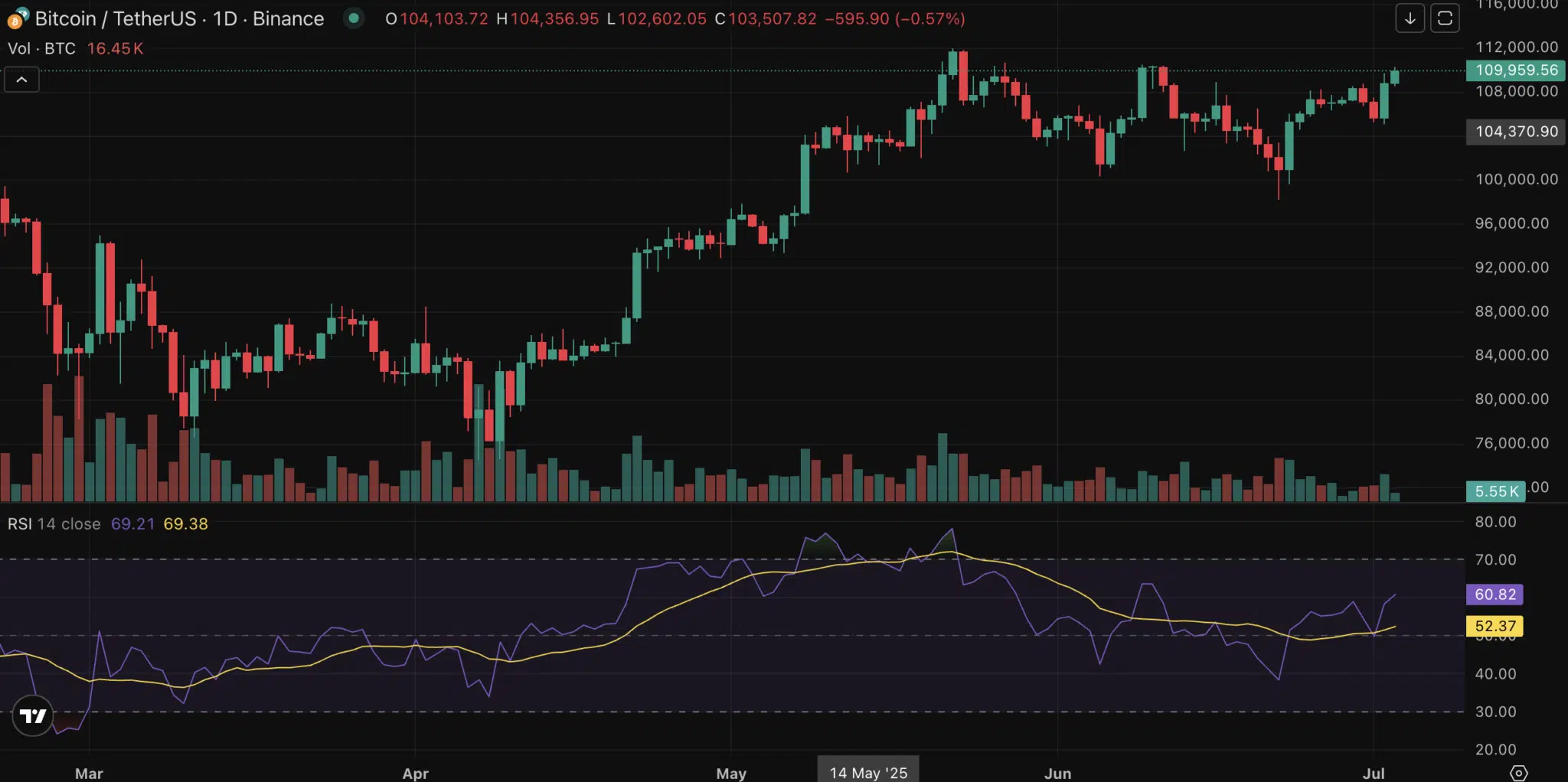 btcusd