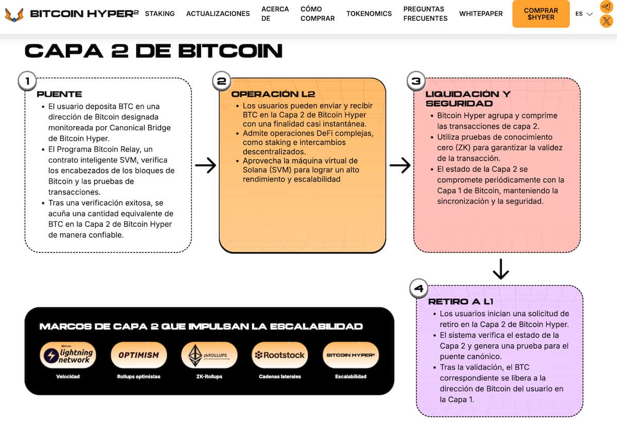 capa 2 btc hyper