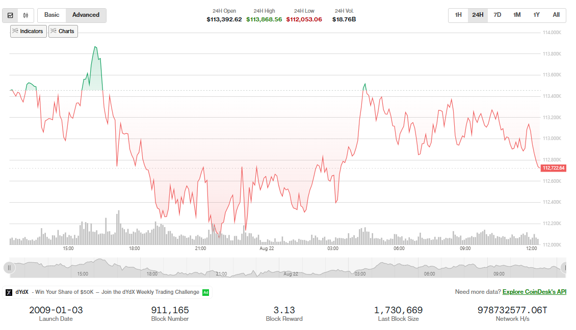 precio de btc
