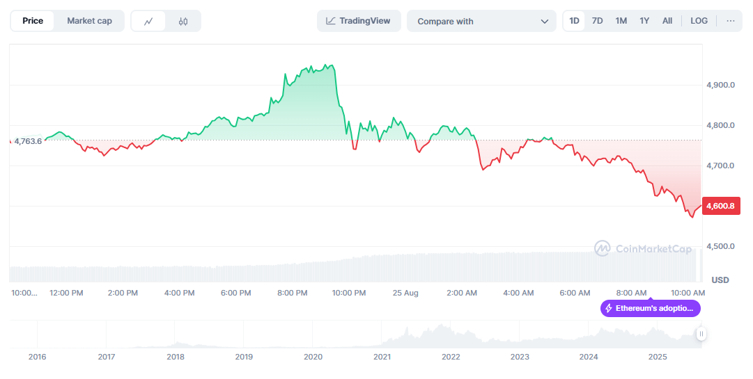 ethereum precio