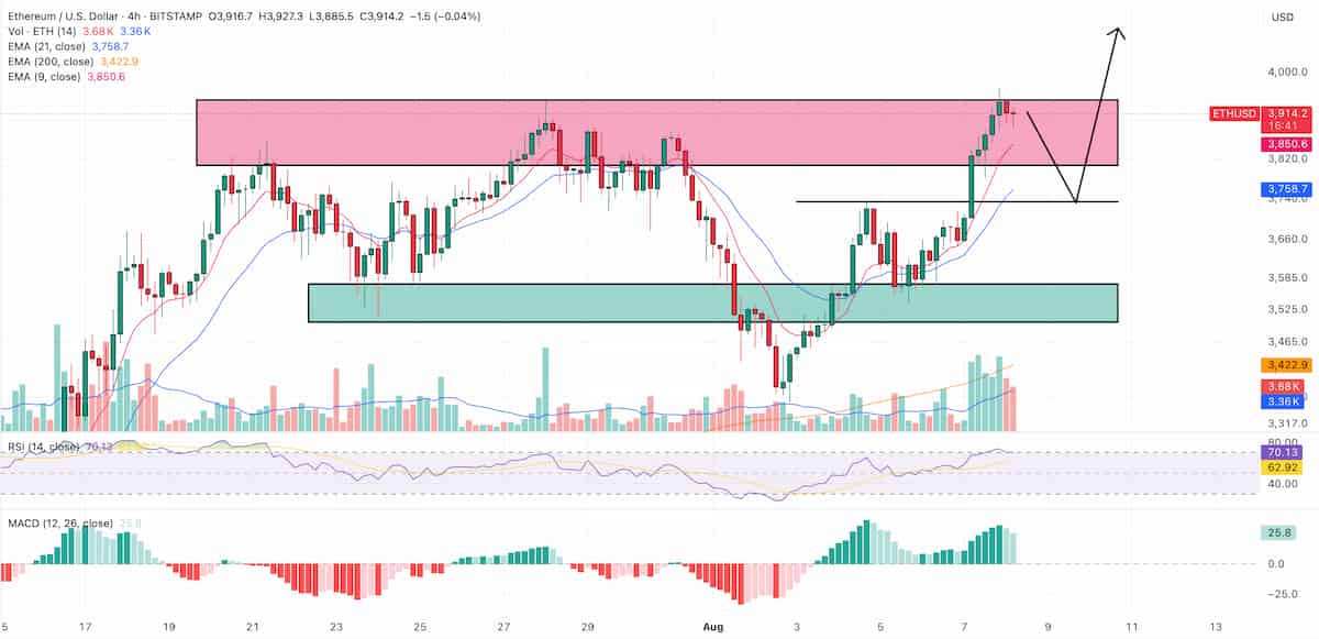 eth usd