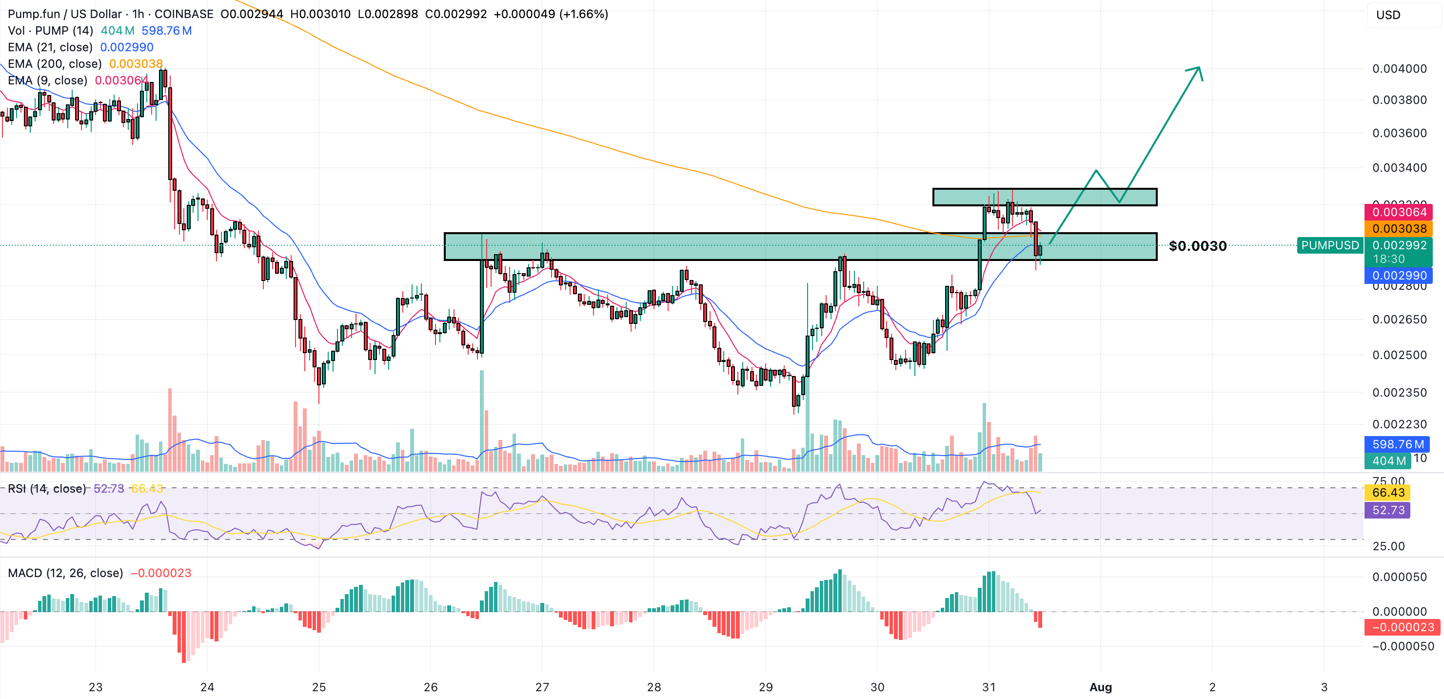 pump usd