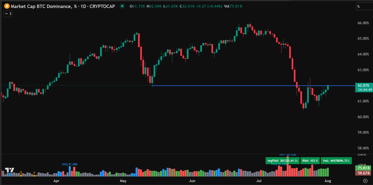 dogecoin usd