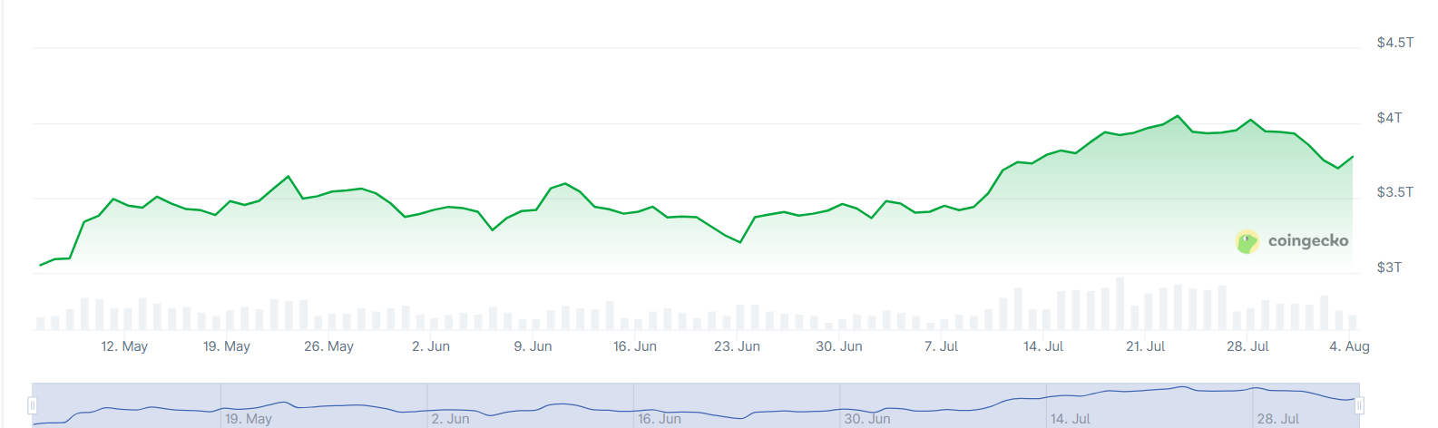 mercado crypto