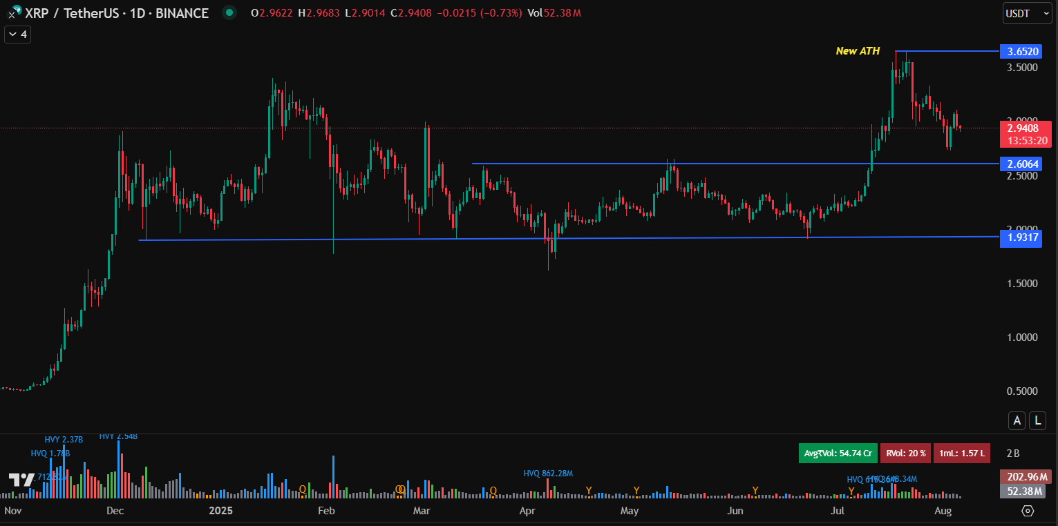 xrp usd