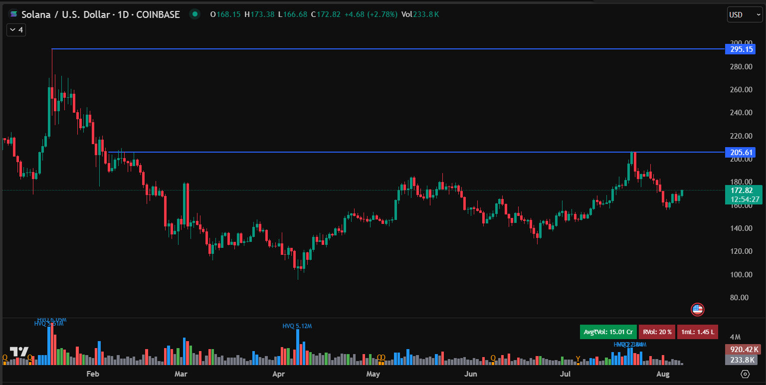 solana usd