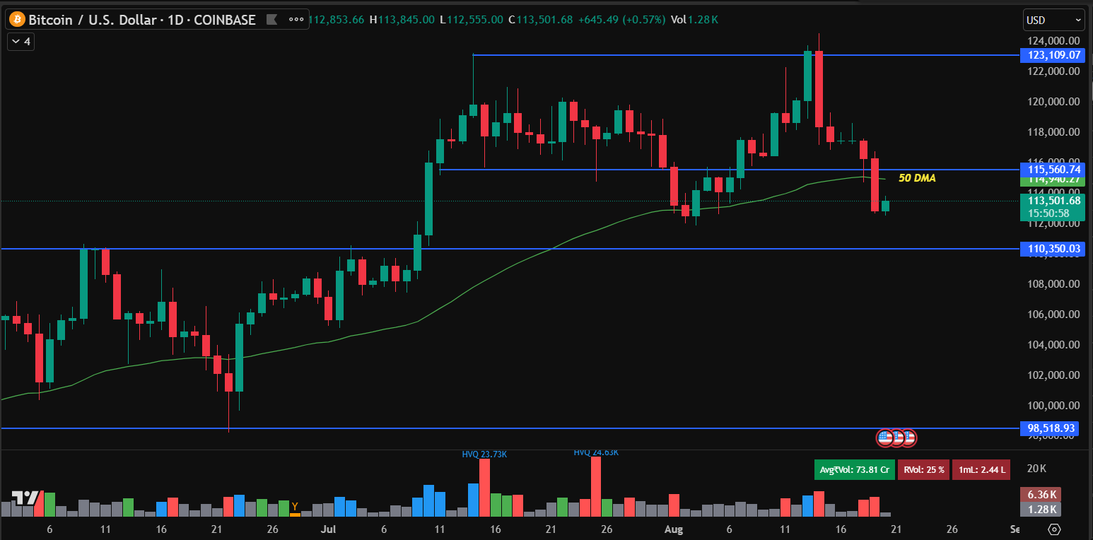 Predicción del precio de Bitcoin: ¿qué viene tras la corrección del BTC?