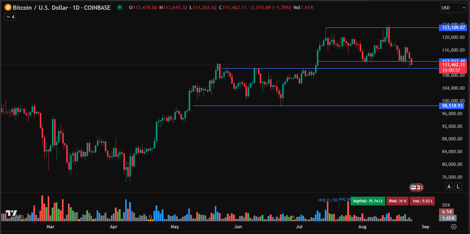 btcusd