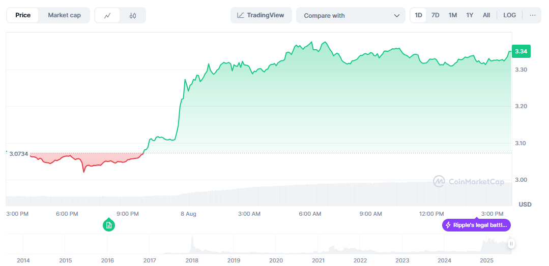 xrp precio