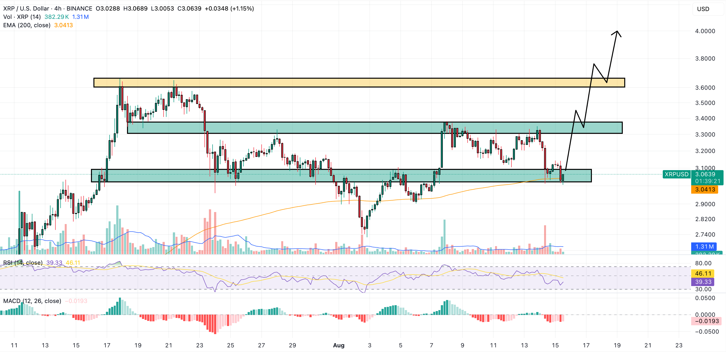 xrp usd