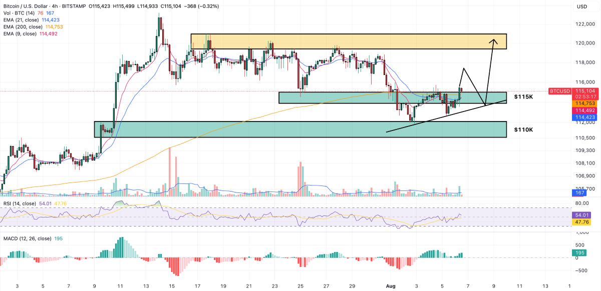 par btc usd