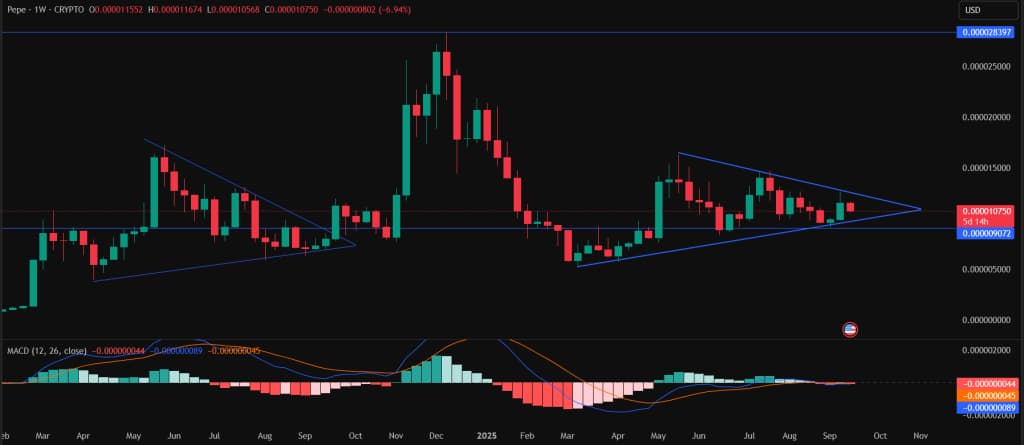 pepe usd