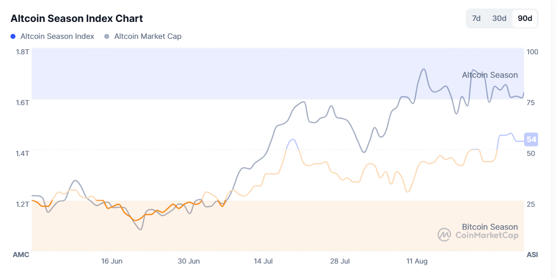 altcoin season
