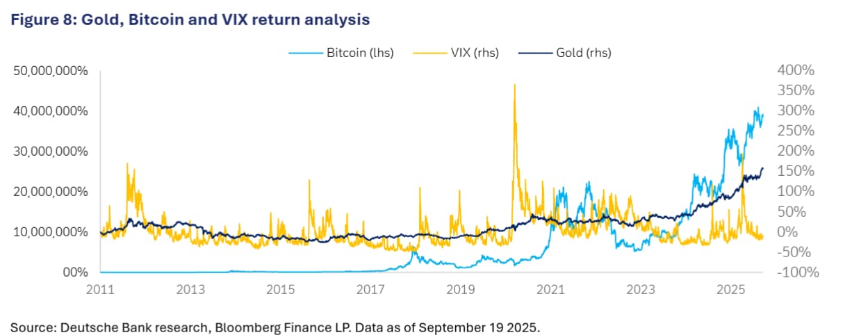 or vs bitcoin