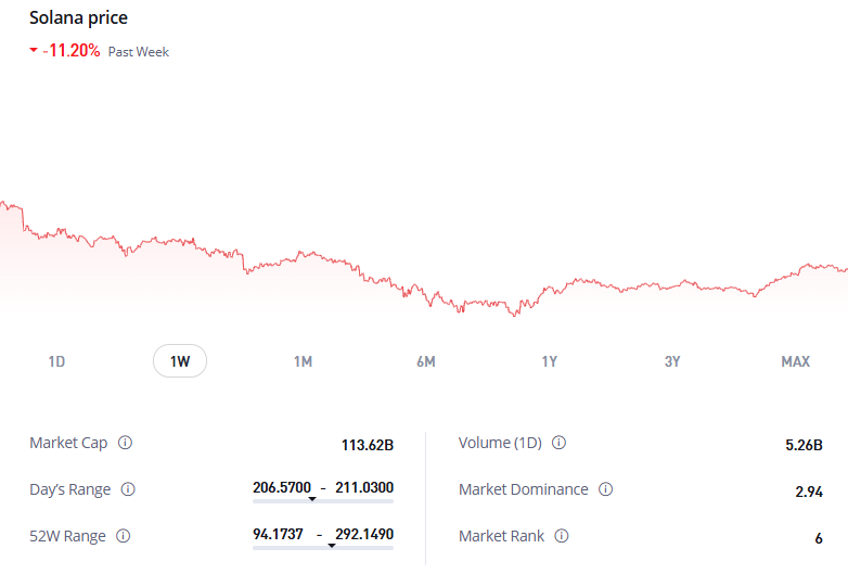 solana usd