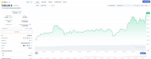 Altcoins. Gráfico diario BNB