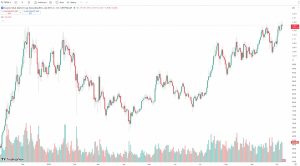 Altcoins gráfico Total3