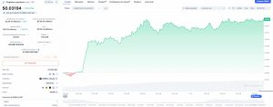 Best wallet. Variación de precio de PENGU en las últimas 24 horas. *Fuente: CoinMarketCap