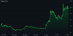Captura de Coingecko del histórico de precio de GIGGLE
