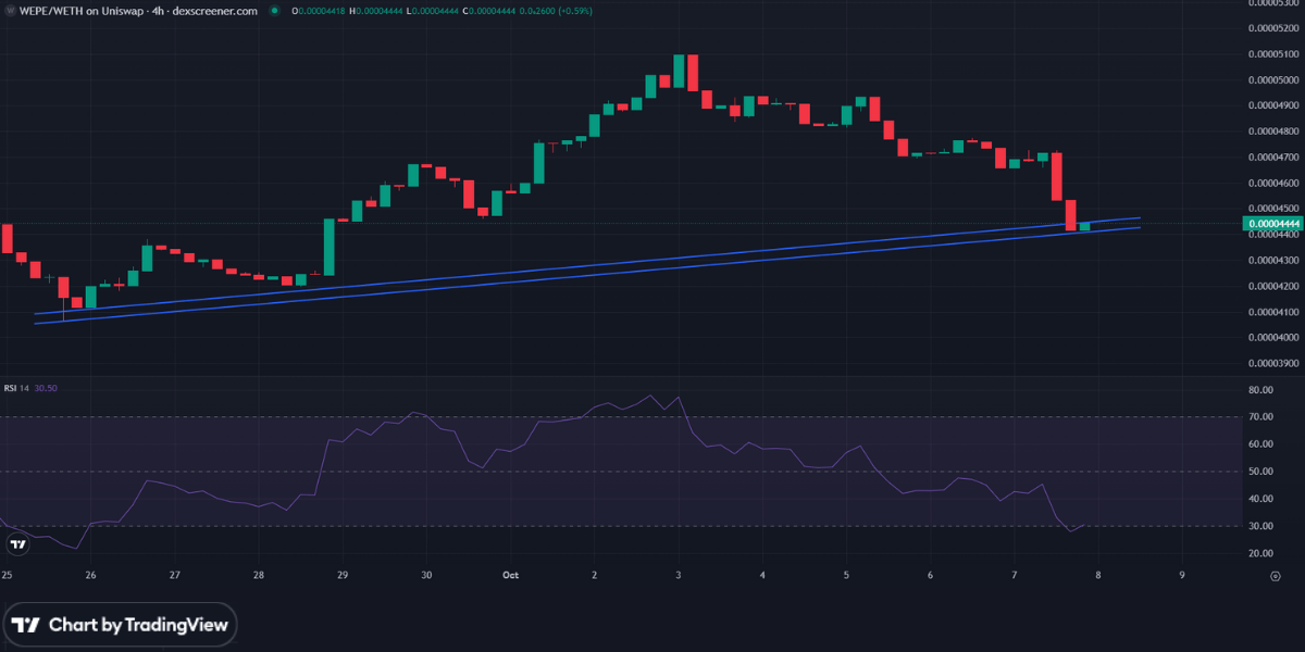 Captura de Dexscreener del precio de WEPE