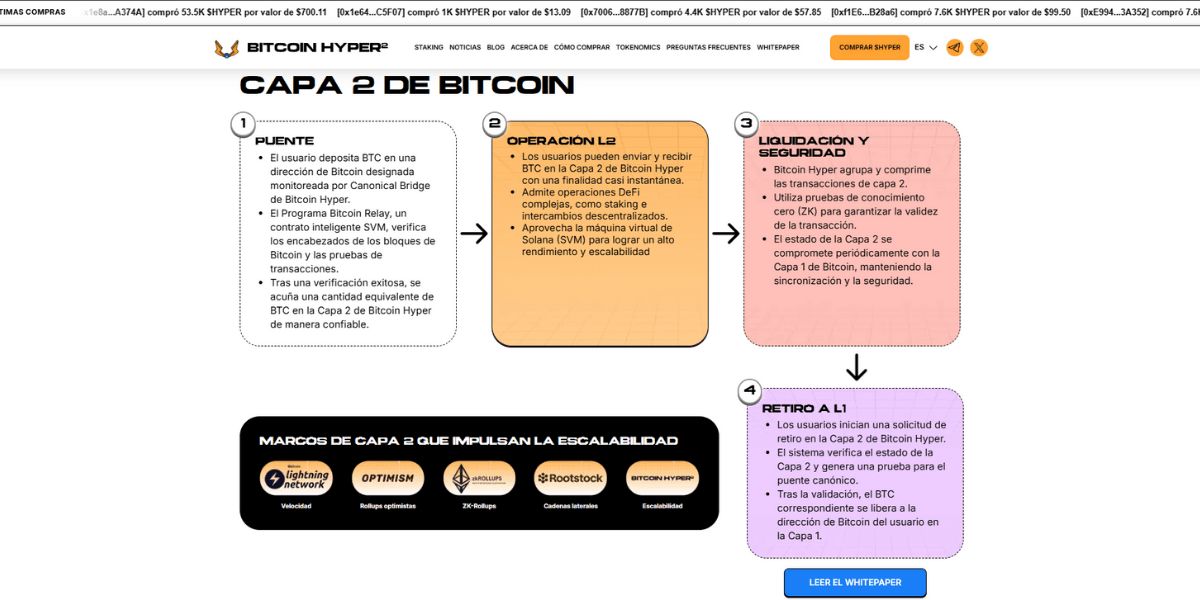 Funcionamiento de la Capa 2 de Bitcoin Hyper
