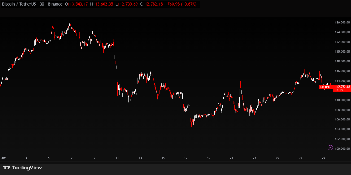 Captura de Tradingview del precio del bitcoin
