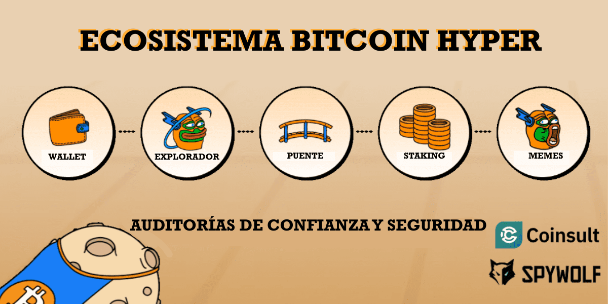 Ranking criptomonedas- Características del ecosistema de Bitcoin Hyper
